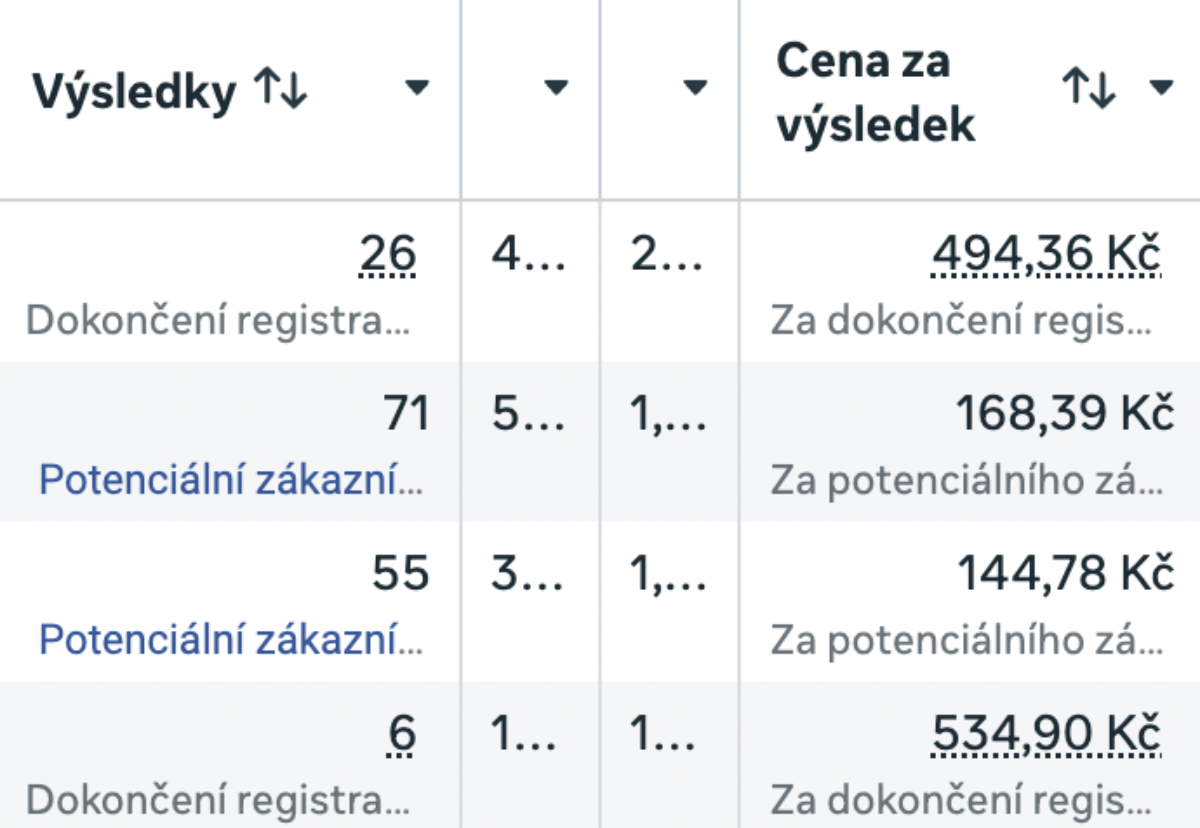 Výsledky kampaně Plánuj směny