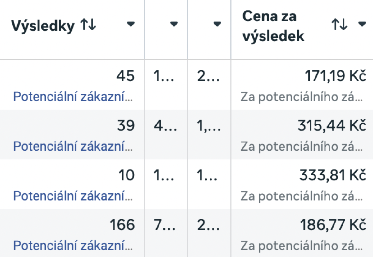 Výsledky Meta kampaní Klima Plzeň